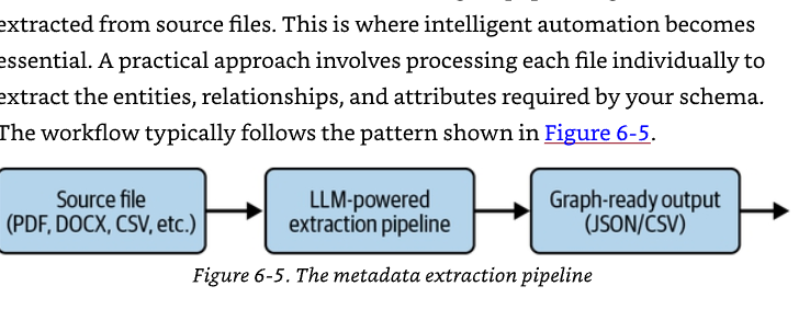 Hình 6-5: Pipeline trích xuất metadata